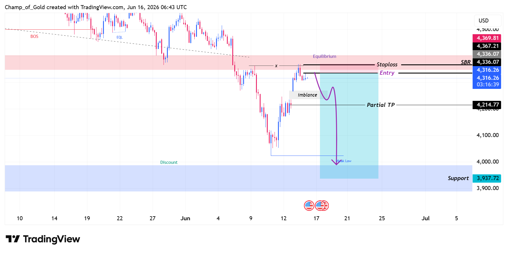 PEPPERSTONE:XAUUSD Chart Image by Champ_of_Gold