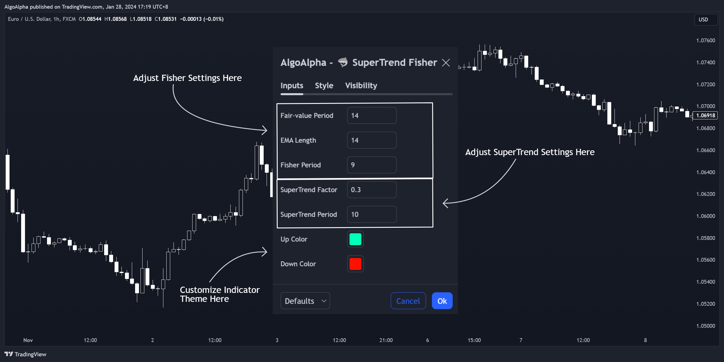 FX:EURUSD Chart Image by AlgoAlpha