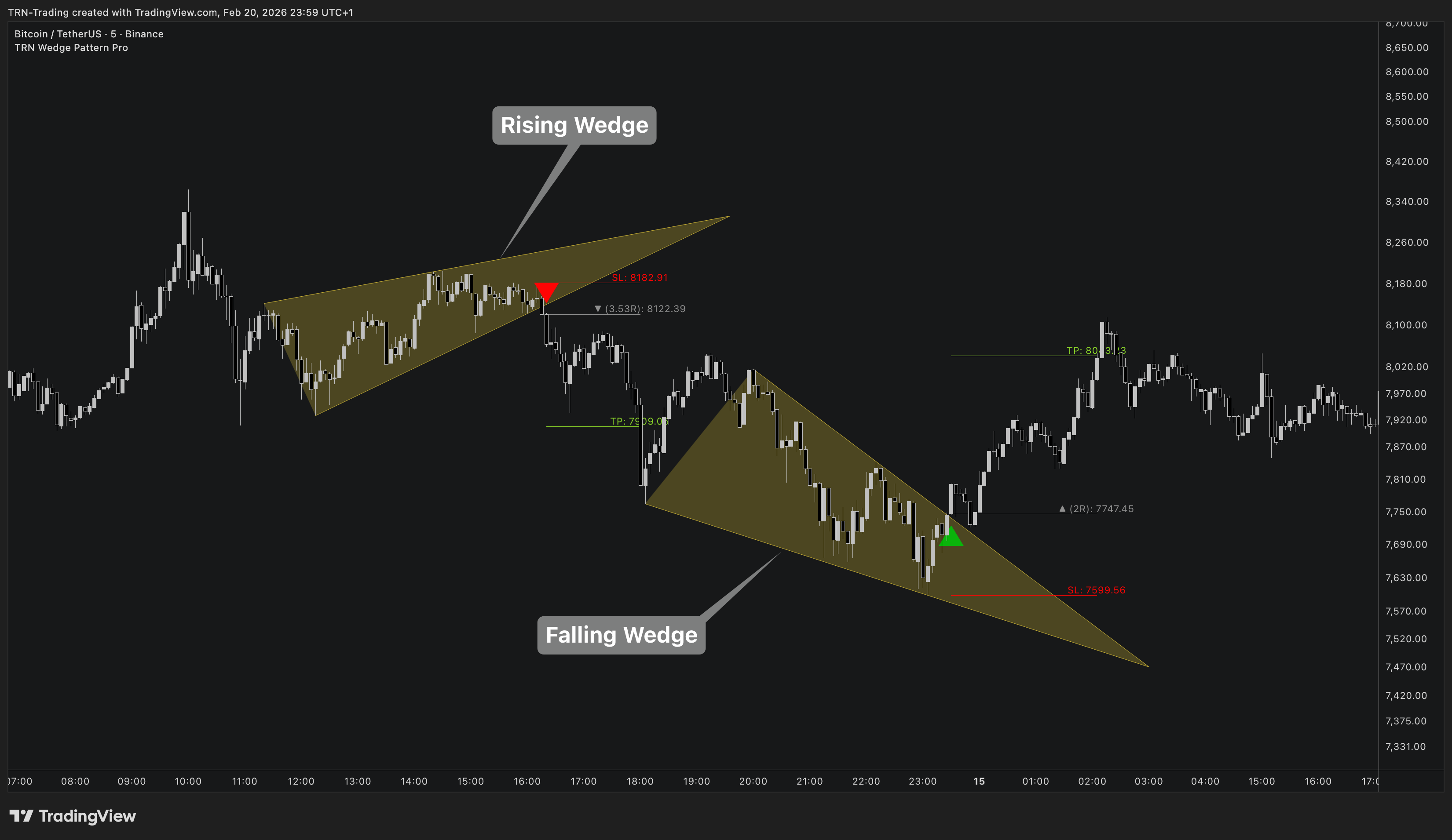 BINANCE:BTCUSDT Chart Image by TRN-Trading