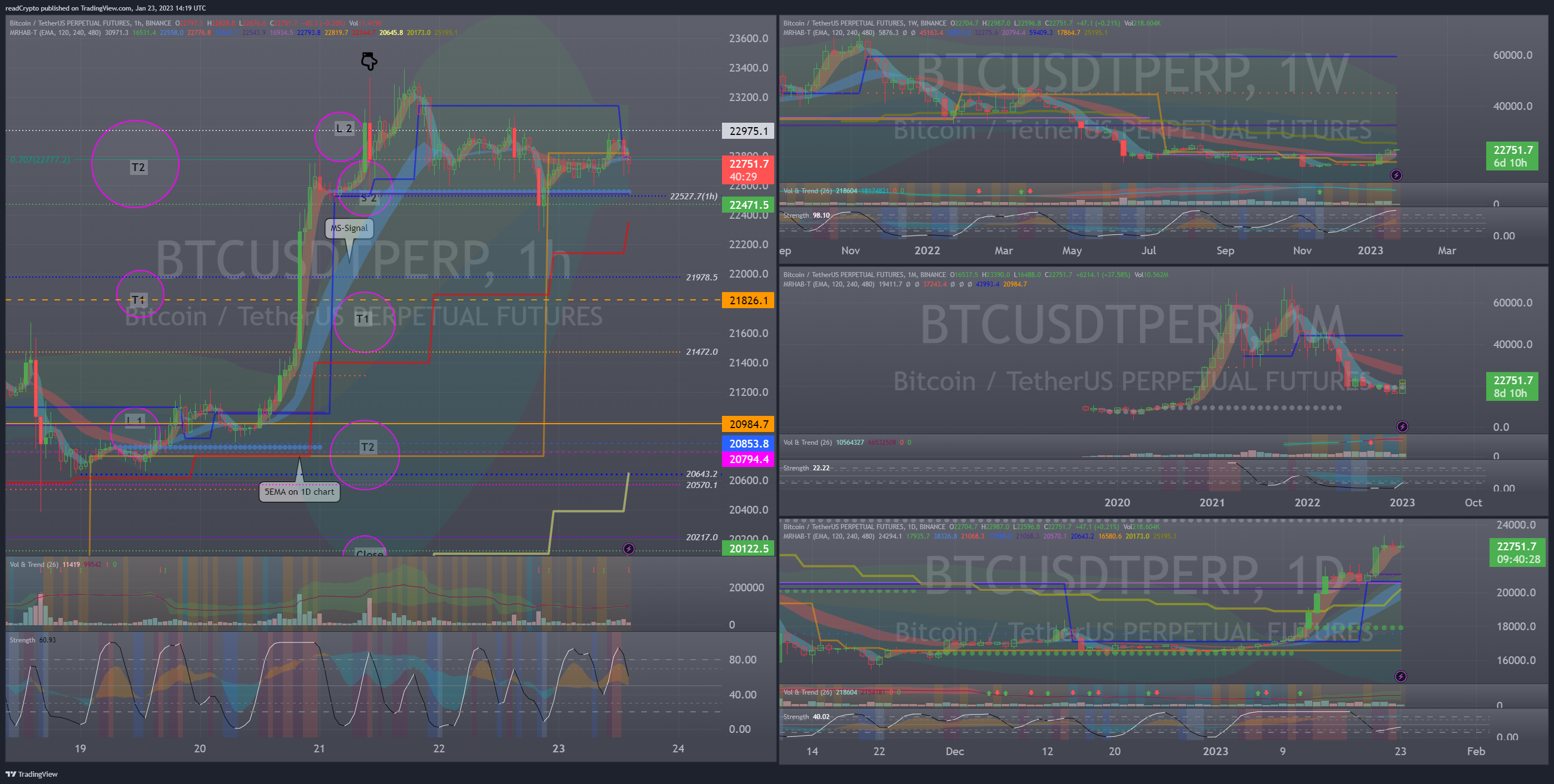 BINANCE:BTCUSDTPERP 图表图片 由 readCrypto 提供