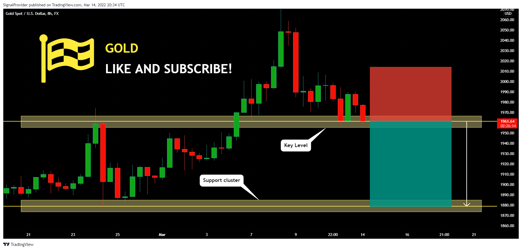 FX:XAUUSD Obraz wykresu od SignalProvider