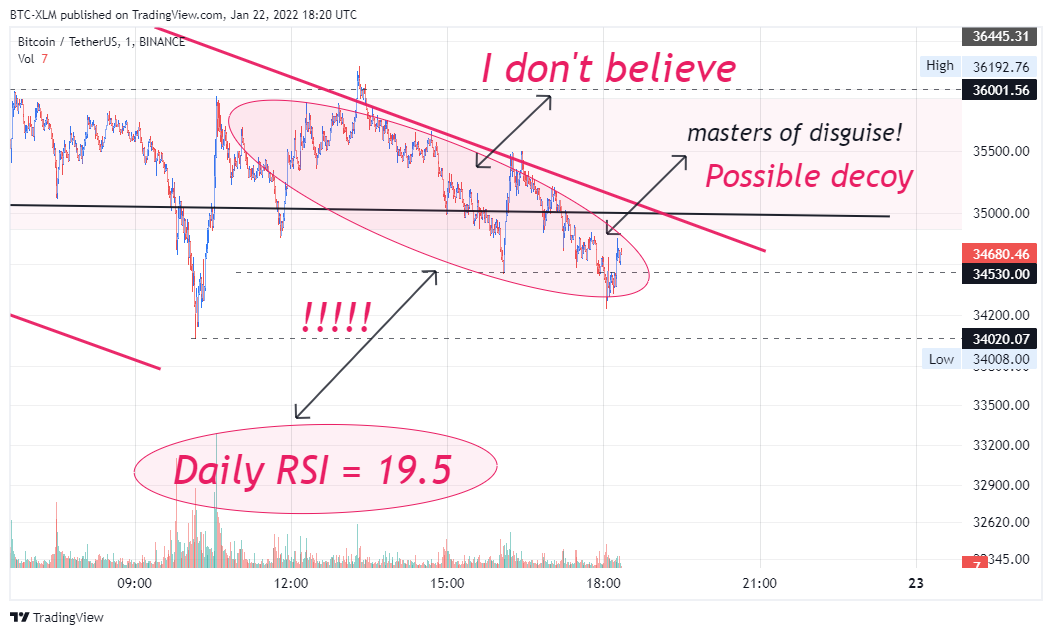 BINANCE:BTCUSDT Imagem do gráfico por BTC-XLM
