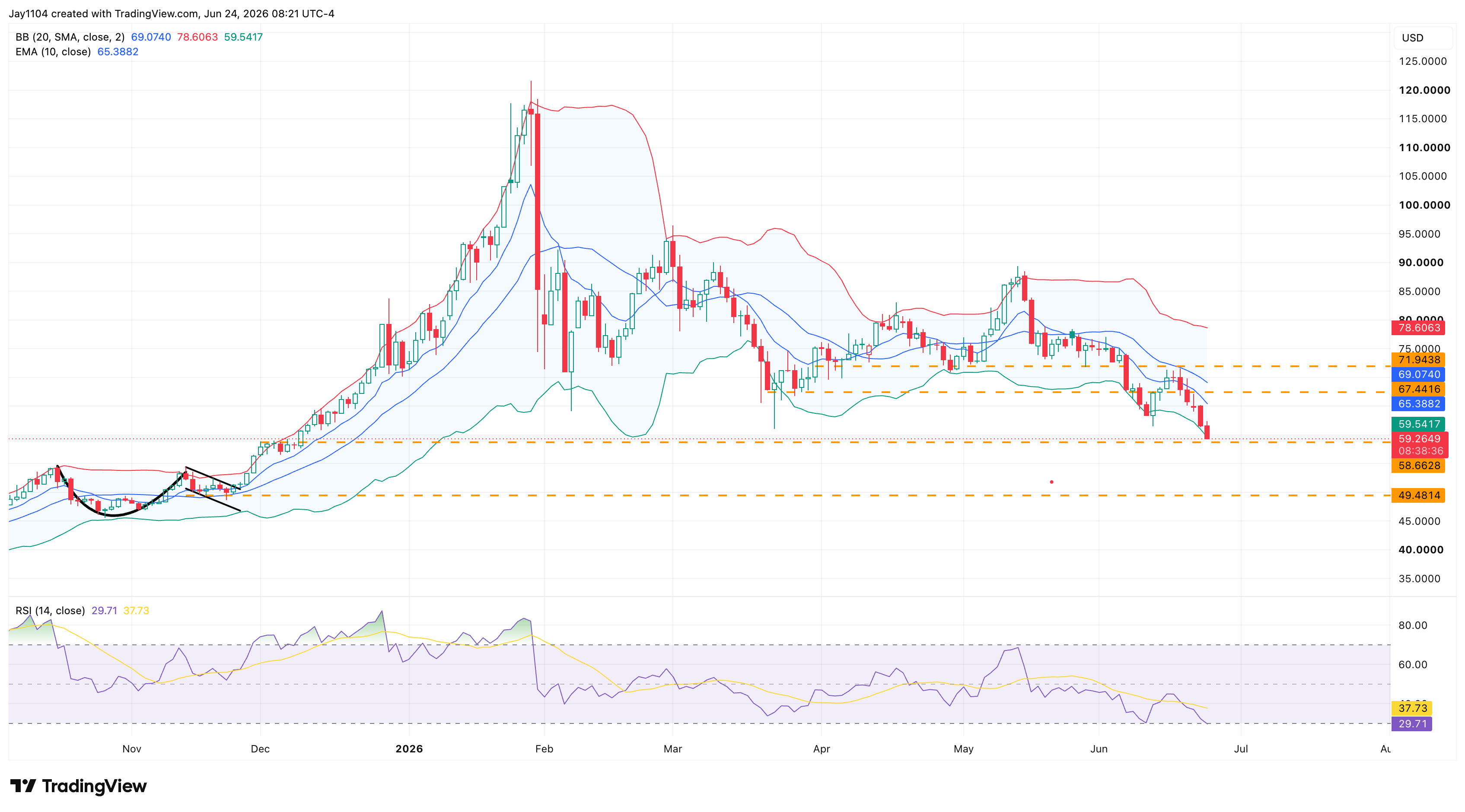 TVC:SILVER Chart Image by Jay1104