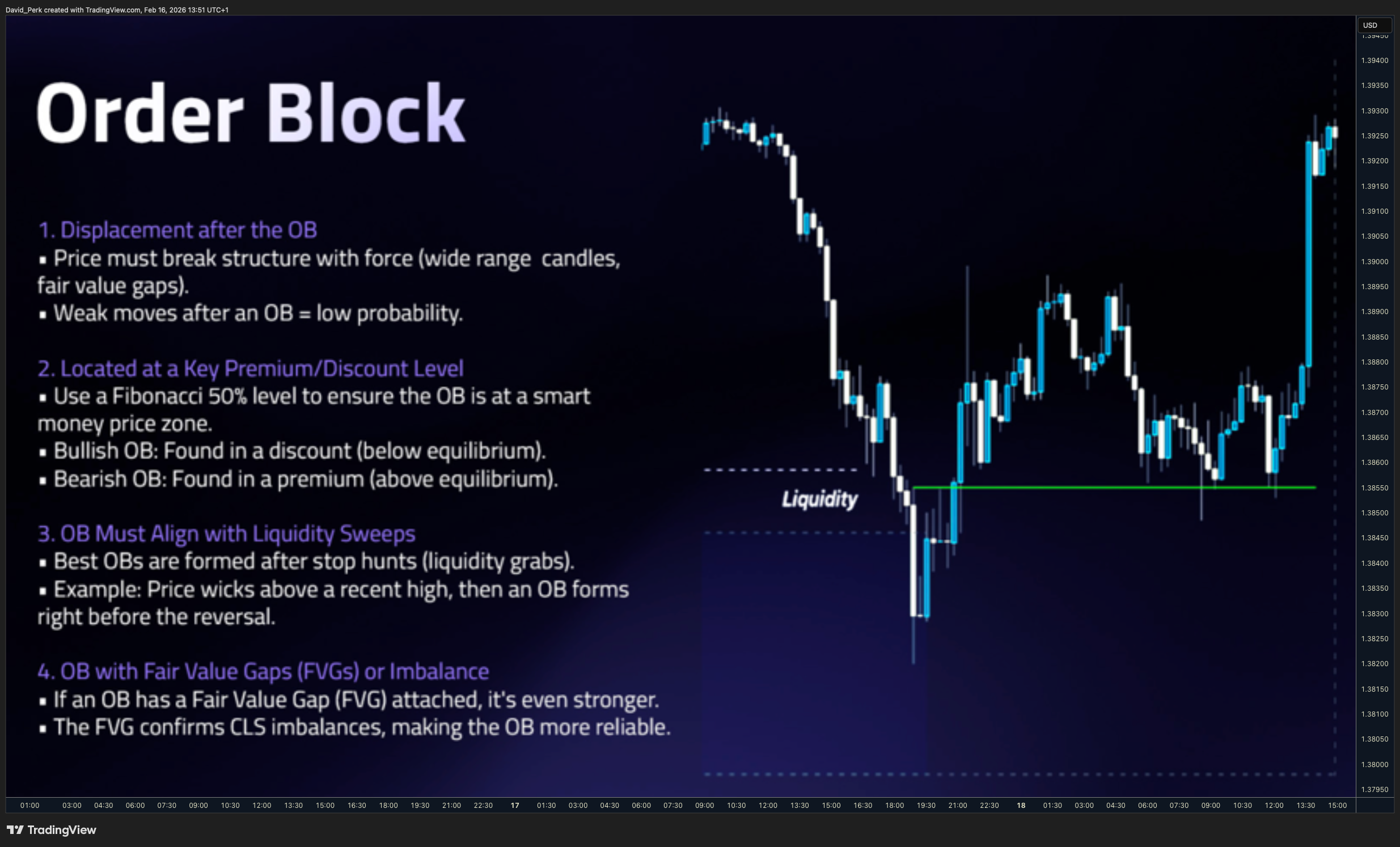 SAXO:GBPUSD Chart Image by David_Perk