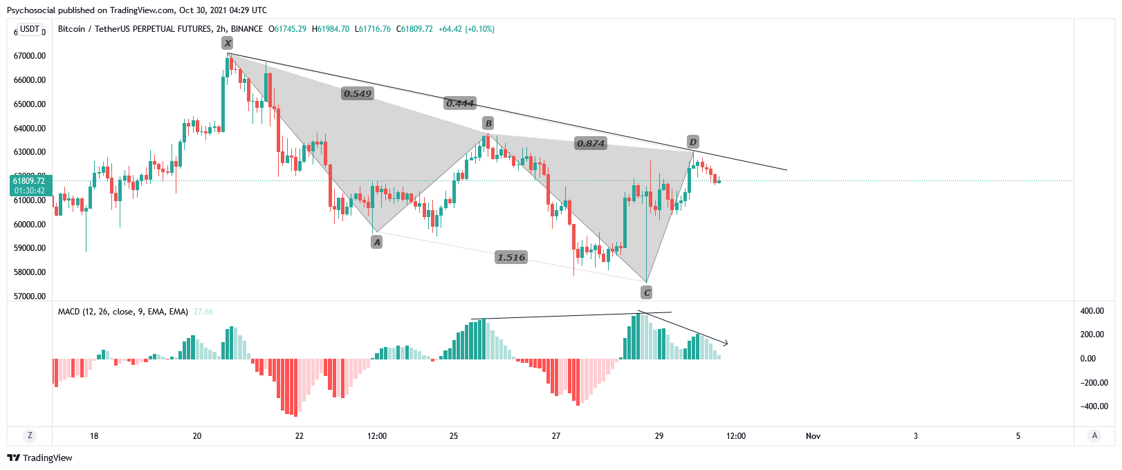 BINANCE:BTCUSDTPERP Chart Image by Psychosocial