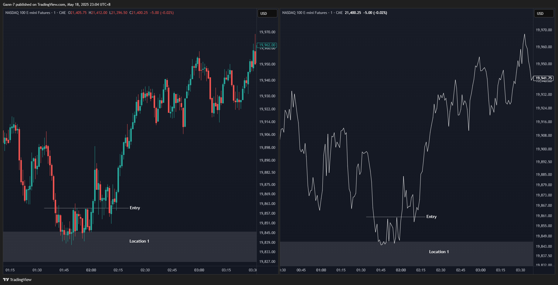 CME_MINI:NQ1! Chartbild von Gann-7