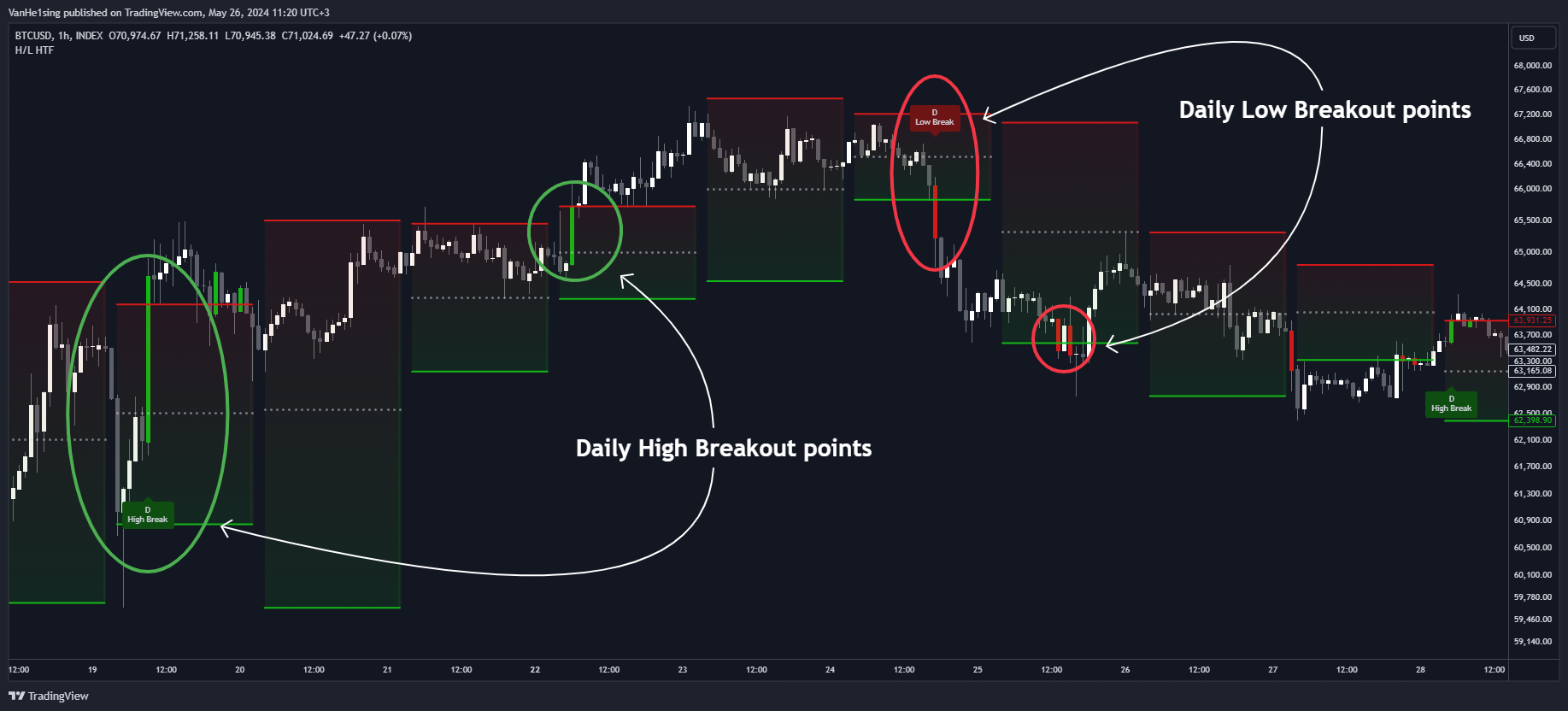 INDEX:BTCUSD Chart Image by VanHe1sing