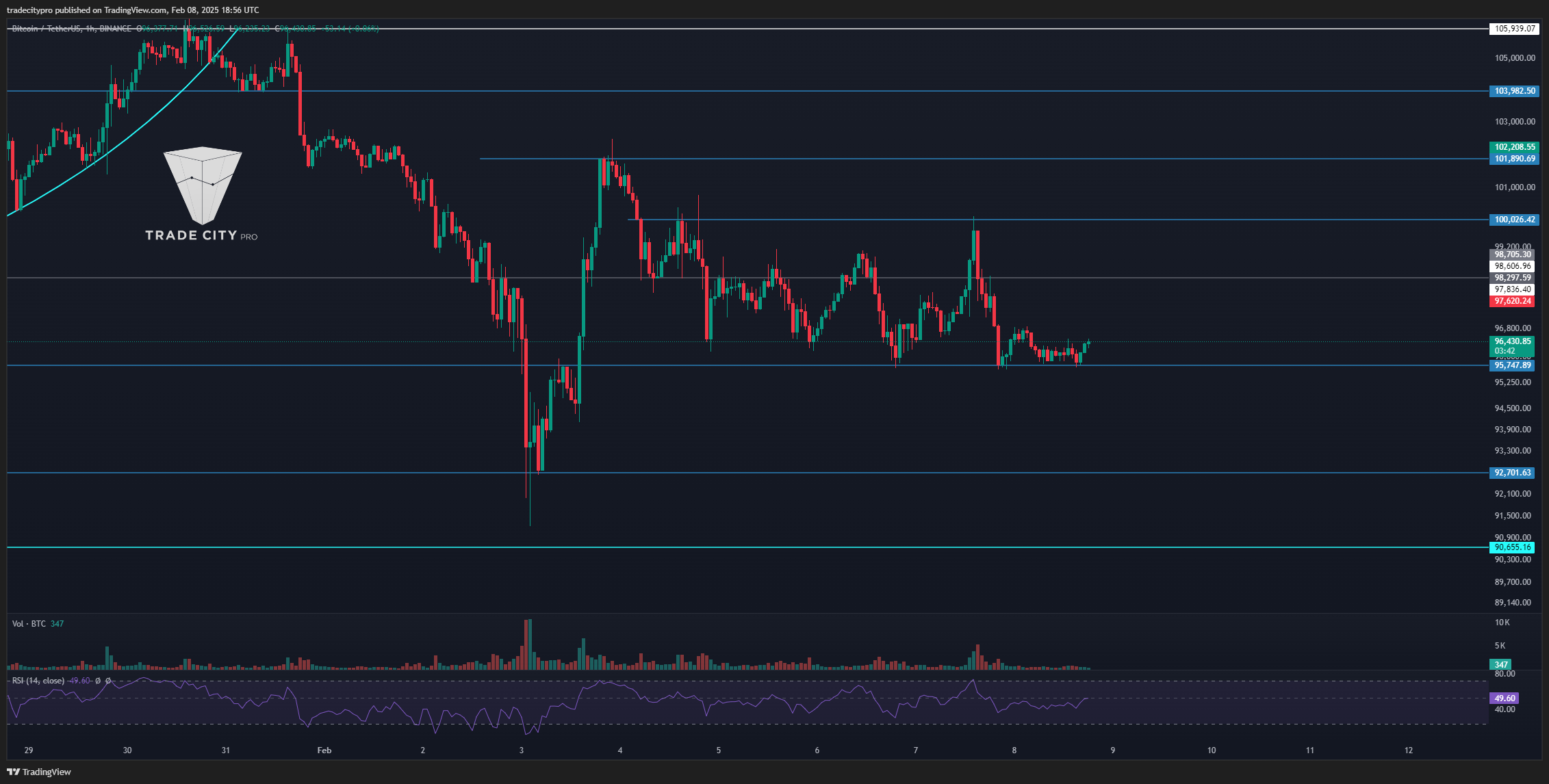 BINANCE:BTCUSDT Chart Image by tradecitypro