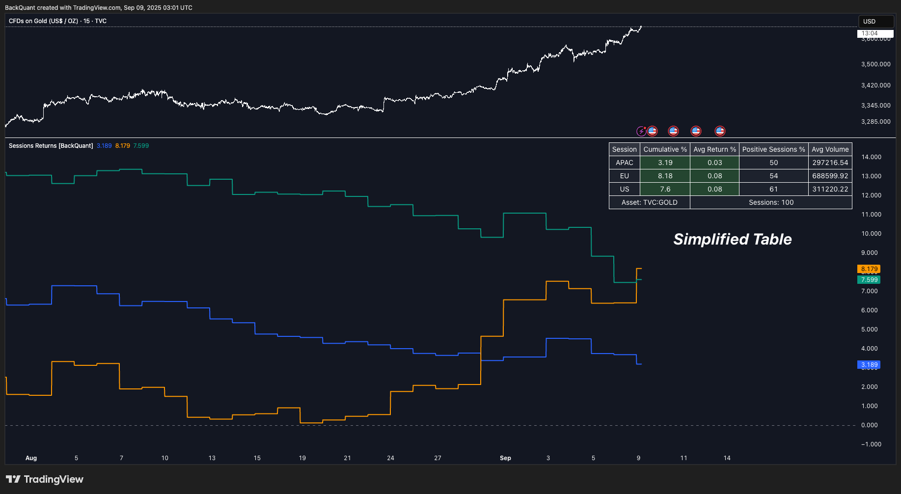 TVC:GOLD Chart Image by BackQuant