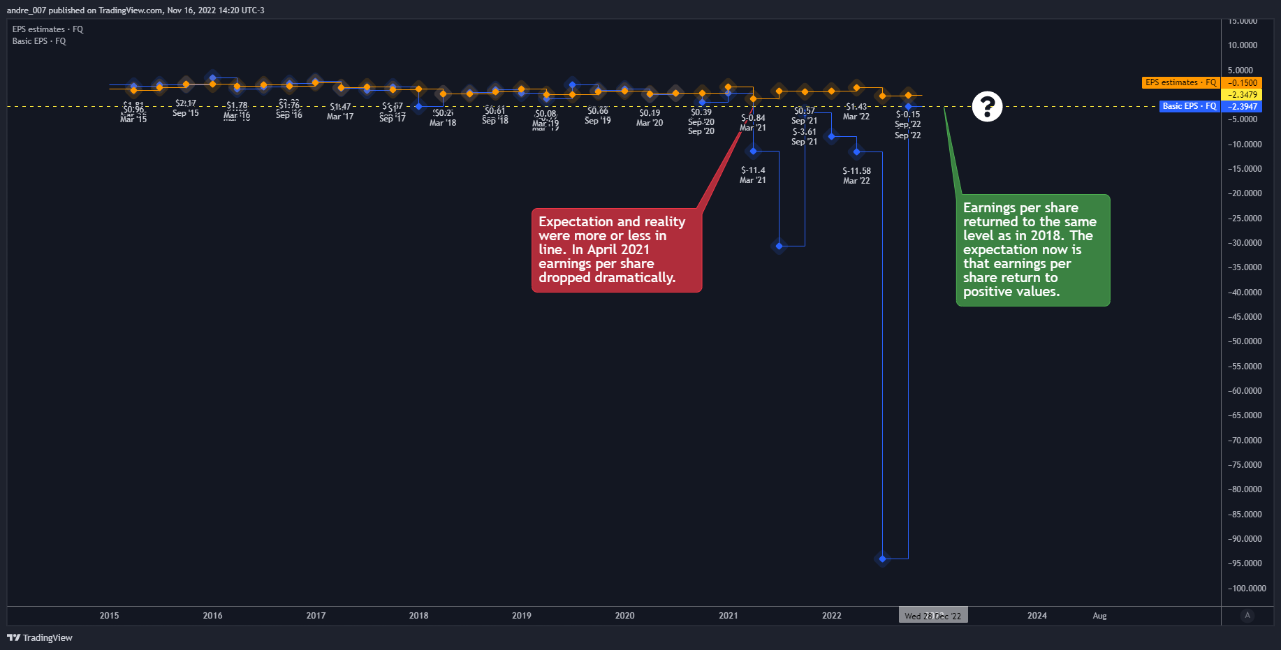 NASDAQ:MSTR 圖表圖片 由 andre_007 提供