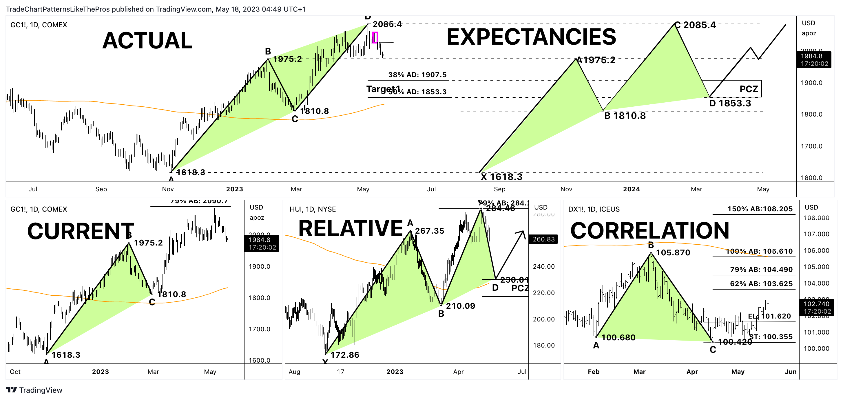 COMEX:GC1! Imagen del gráfico de TradeChartPatternsLikeThePros