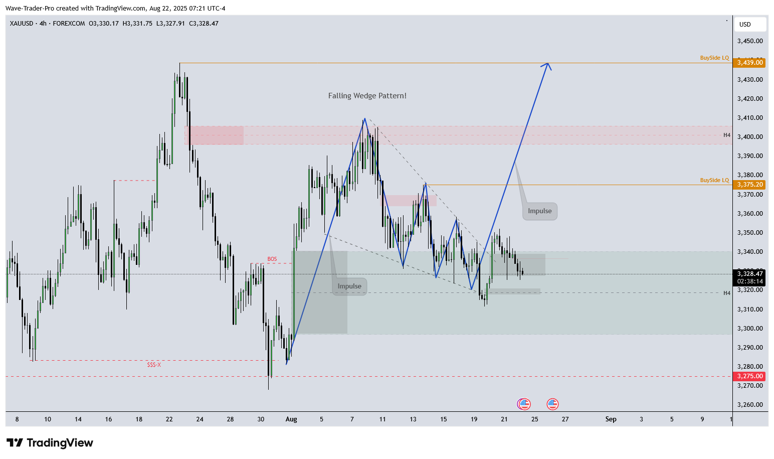 FOREXCOM:XAUUSD Chart Image by Wave-Trader-Pro