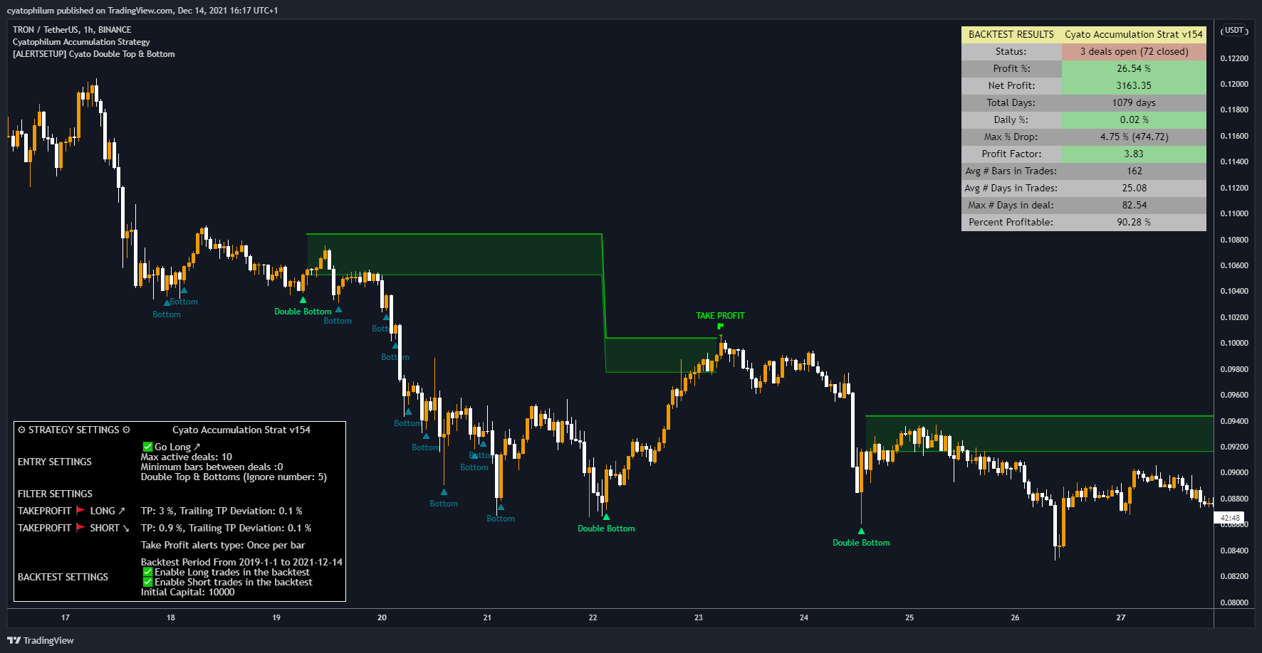 BINANCE:TRXUSDT Chart Image by cyatophilum