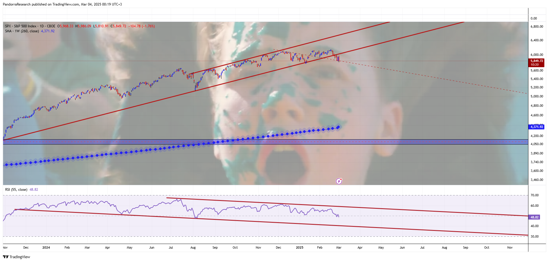 CBOE_DLY:SPX Chart Image by PandorraResearch