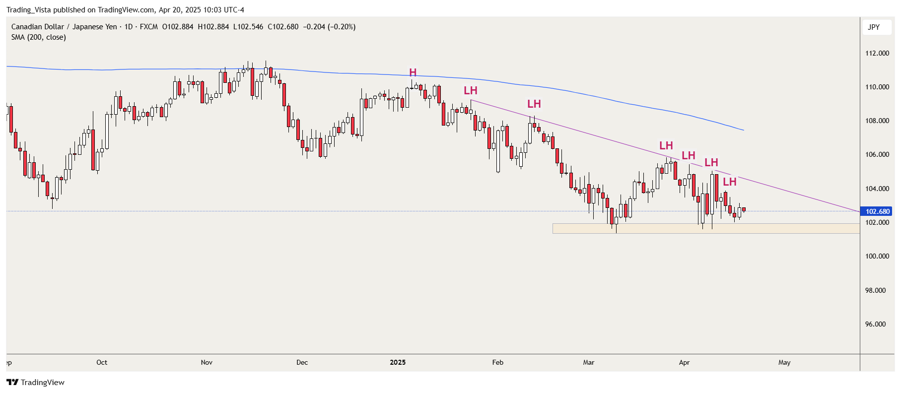 FX:CADJPY Chart Image by Tranquilo1154