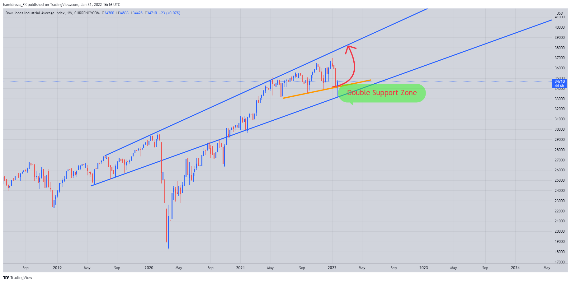 CURRENCYCOM:US30 Chart Image by hamidreza_FX