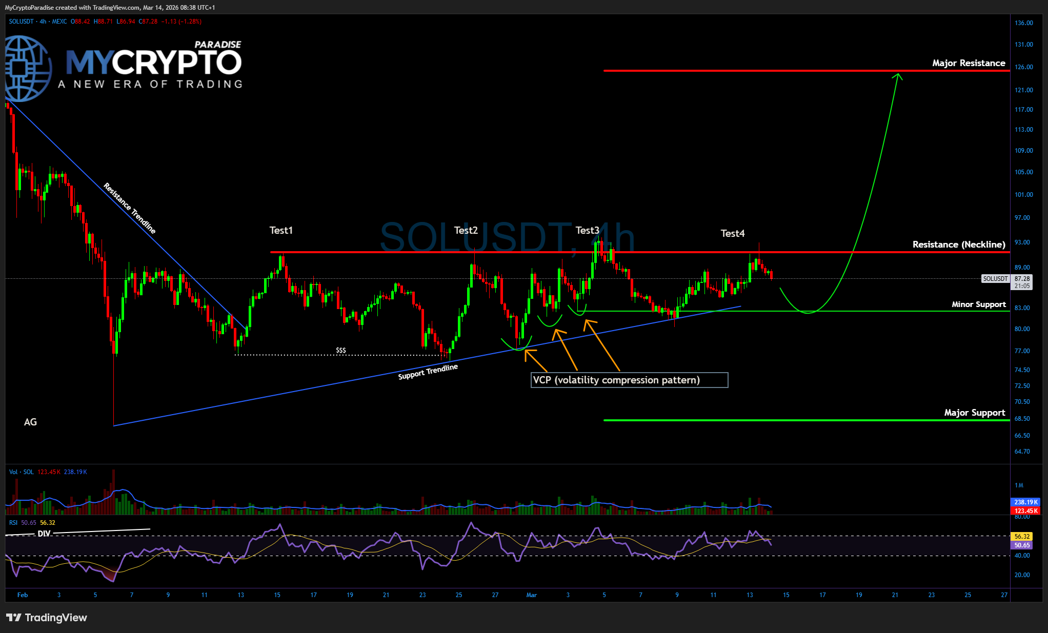 MEXC:SOLUSDT Chart Image by MyCryptoParadise