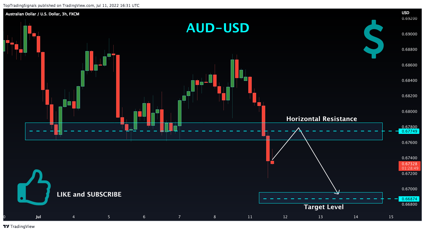 FX:AUDUSD 차트 이미지 - TopTradingSignals 제공