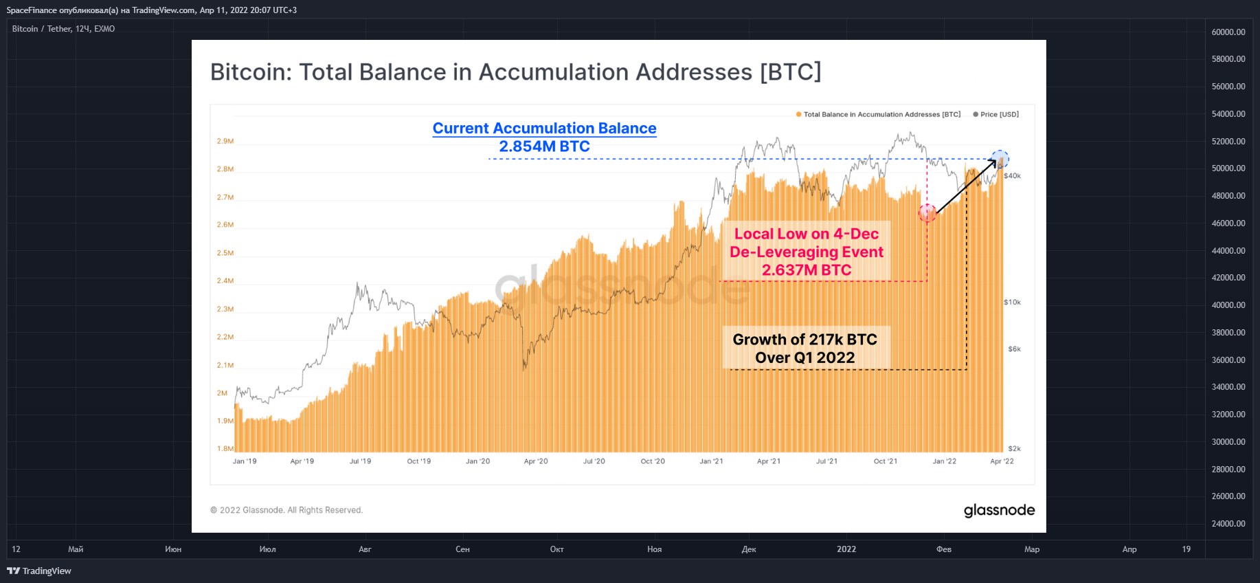 EXMO:BTCUSDT Chart Image by SpaceFinance