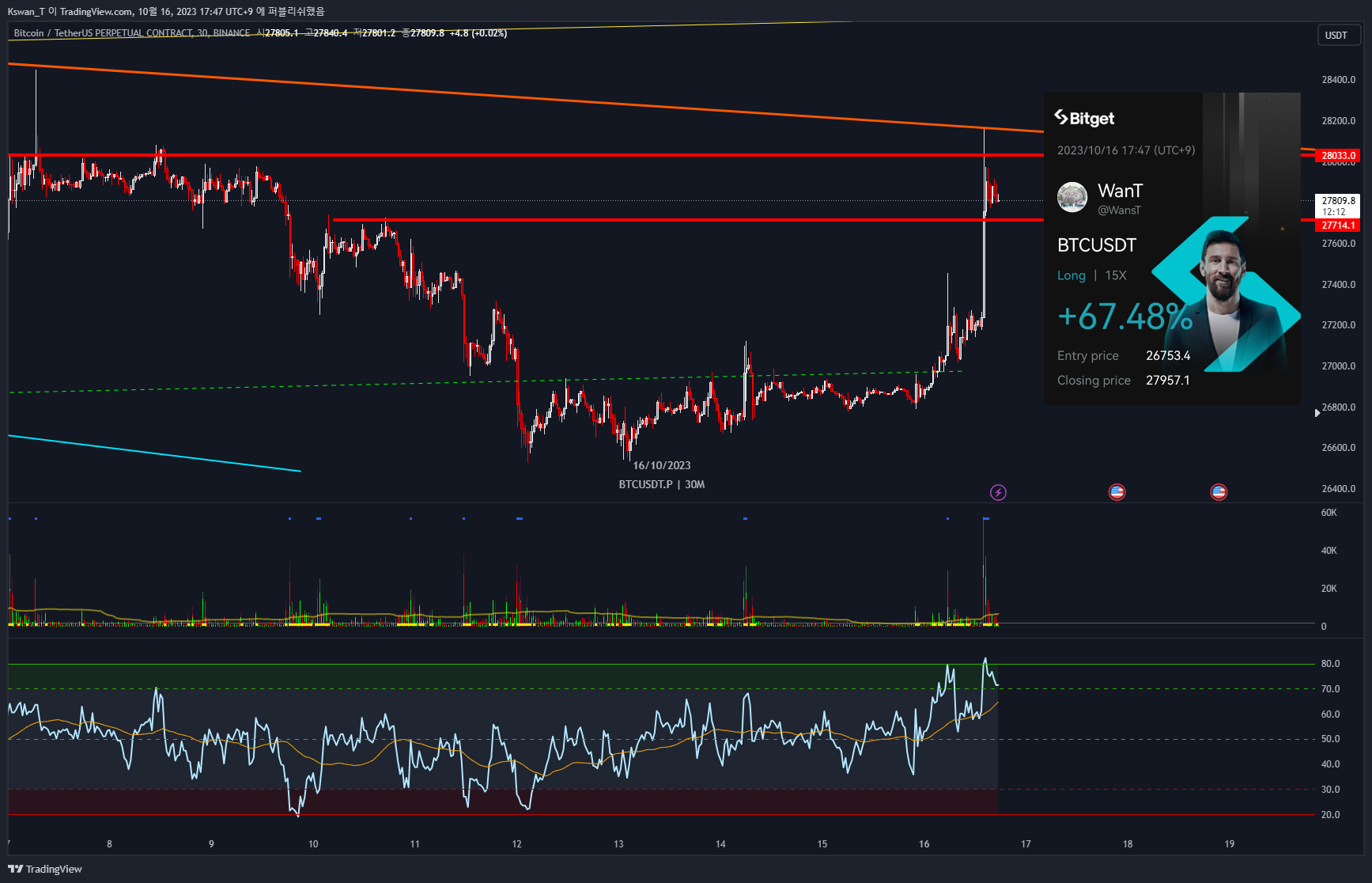 BINANCE:BTCUSDT.P Chart Image by CHART_WANTED