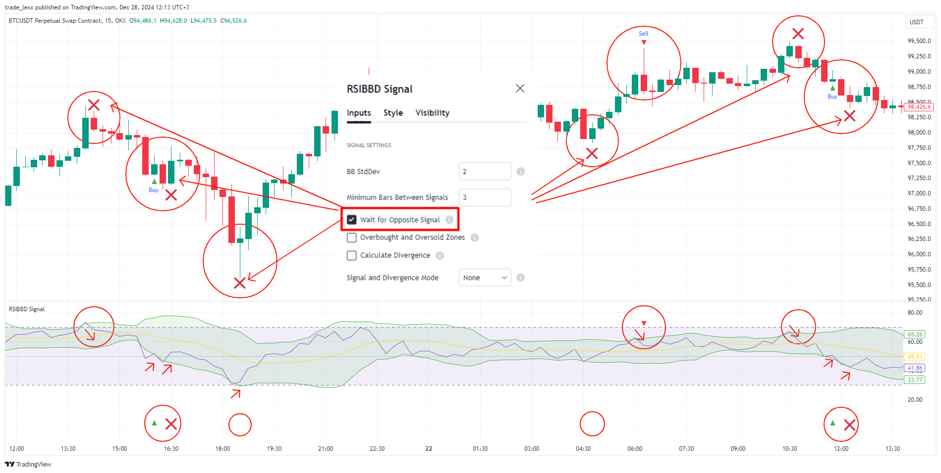OKX:BTCUSDT.P Chart Image by trade_lexx