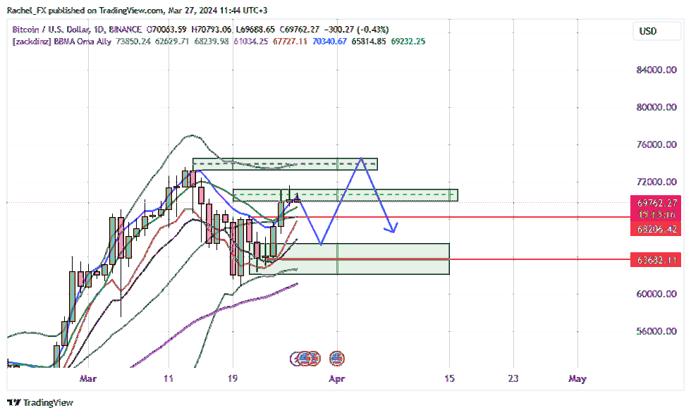 BINANCE:BTCUSD Chart Image by Rachel_FX