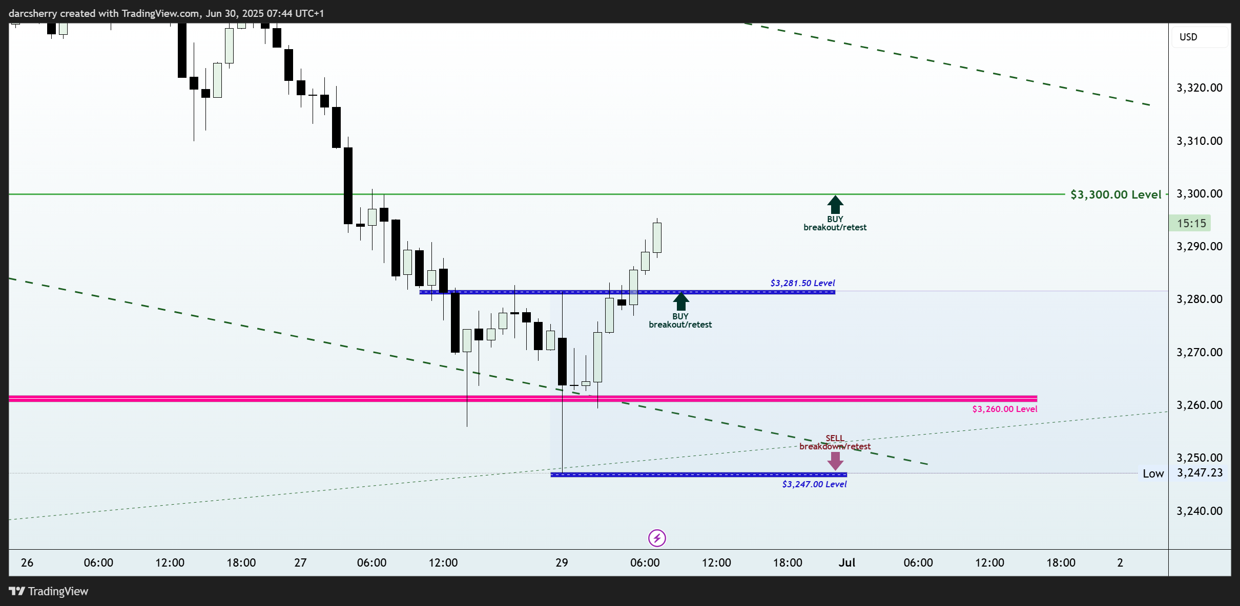 EIGHTCAP:XAUUSD Imagem do gráfico por darcsherry