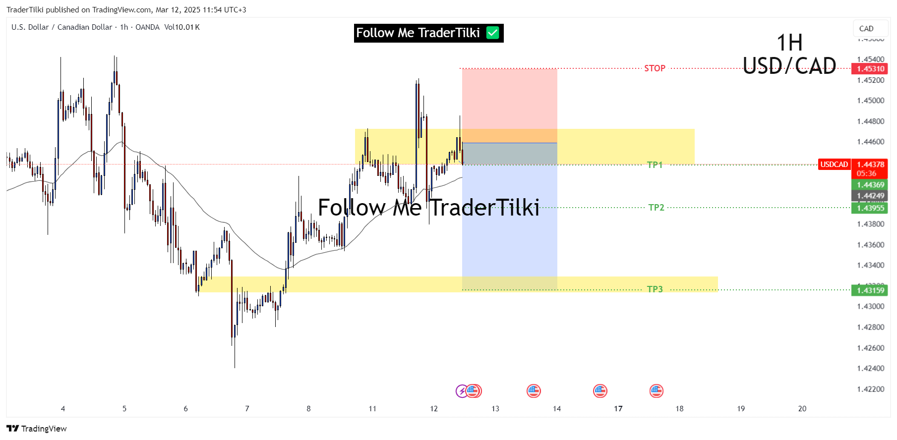 OANDA:USDCAD Chart Image by TraderTilki