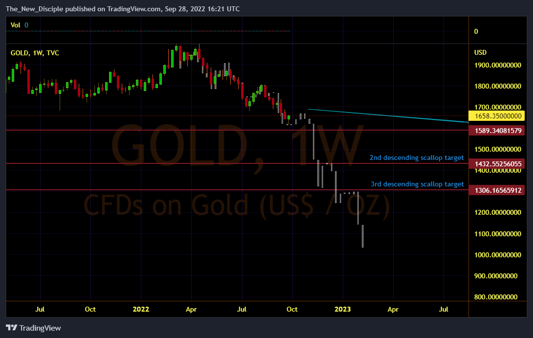 TVC:GOLD Chart Image by The_New_Disciple