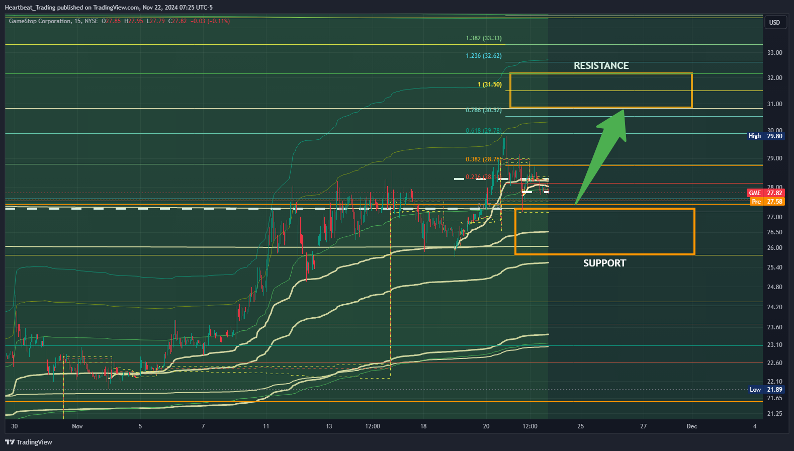 BATS:GME Chart Image by Heartbeat_Trading
