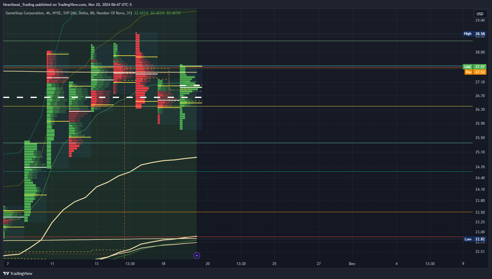 BATS:GME Chart Image by Heartbeat_Trading