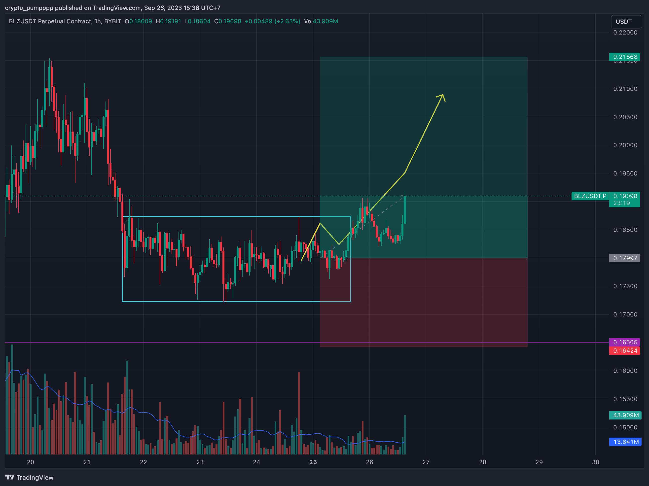 BYBIT:BLZUSDT.P Chart Image by crypto_pumpppp