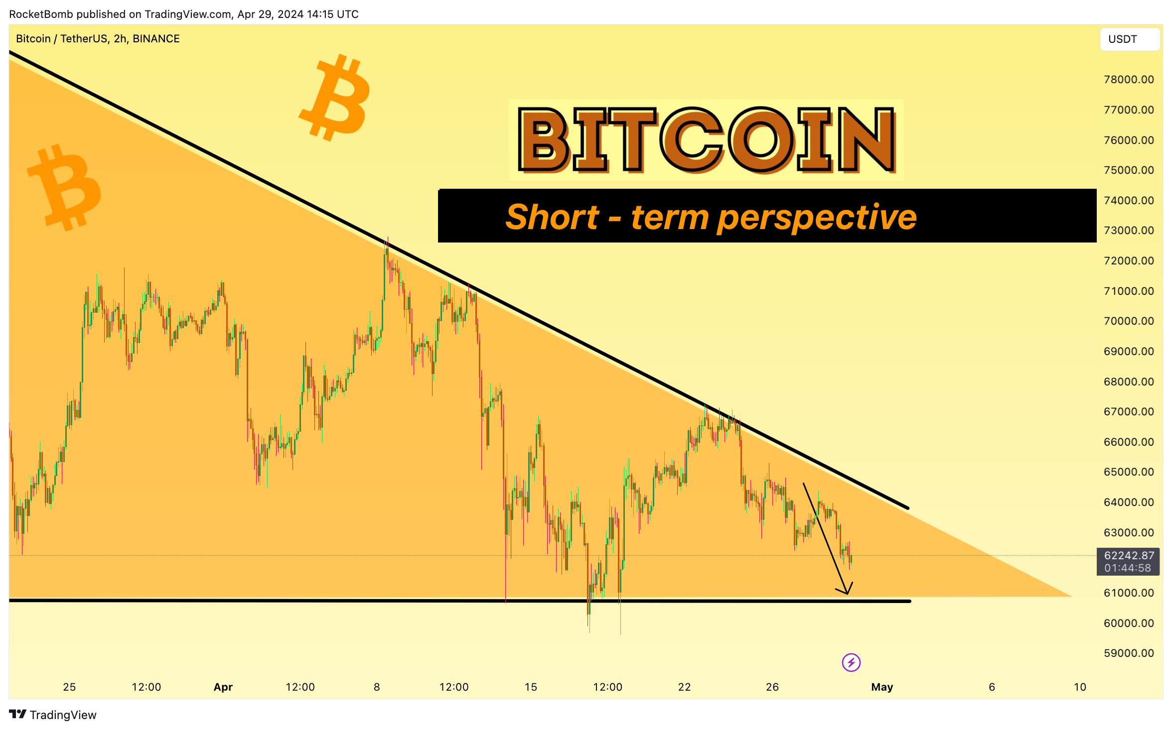 BINANCE:BTCUSDT Chart Image by RocketBomb