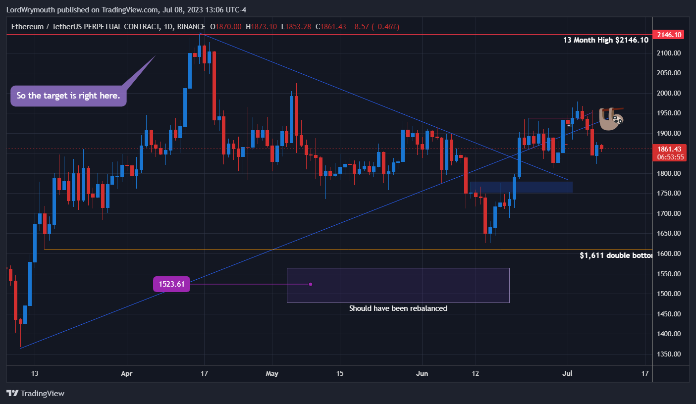 BINANCE:ETHUSDT.P Chart Image by LordWrymouth