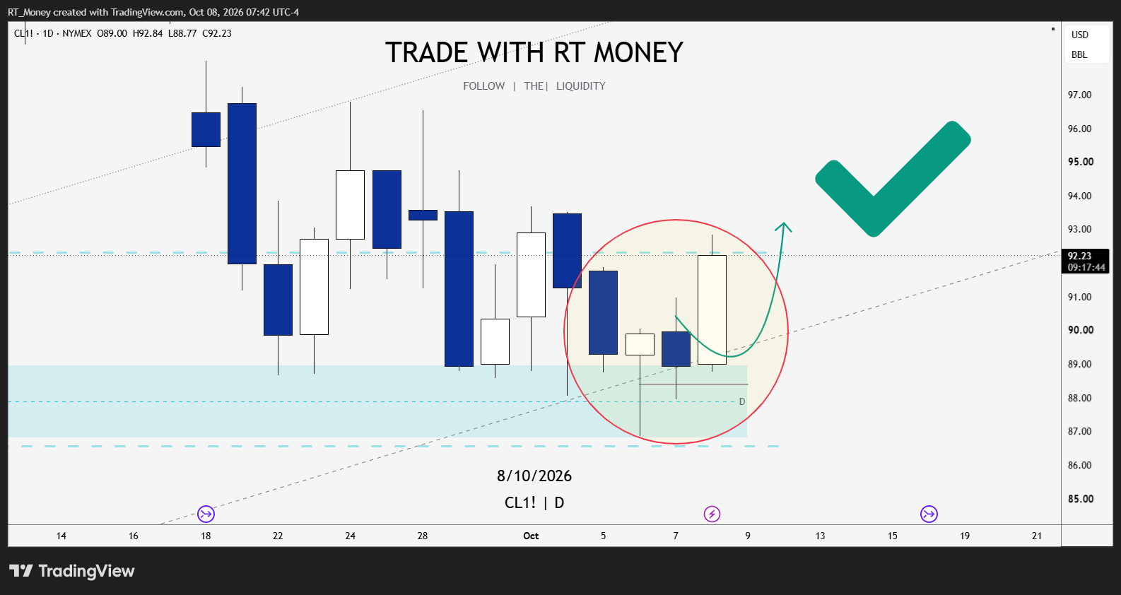 NYMEX:CL1! Chart Image by RT_Money