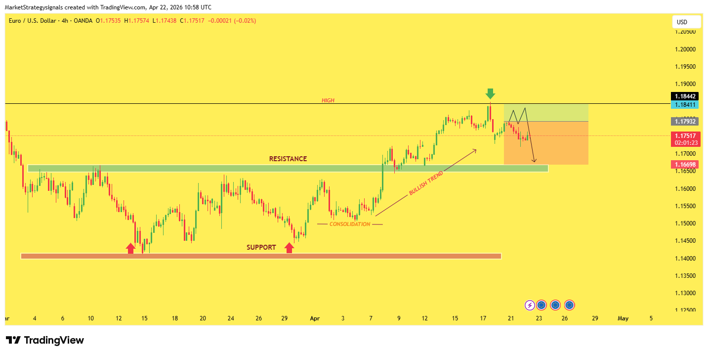OANDA:EURUSD Chart Image by MarketStrategysignals