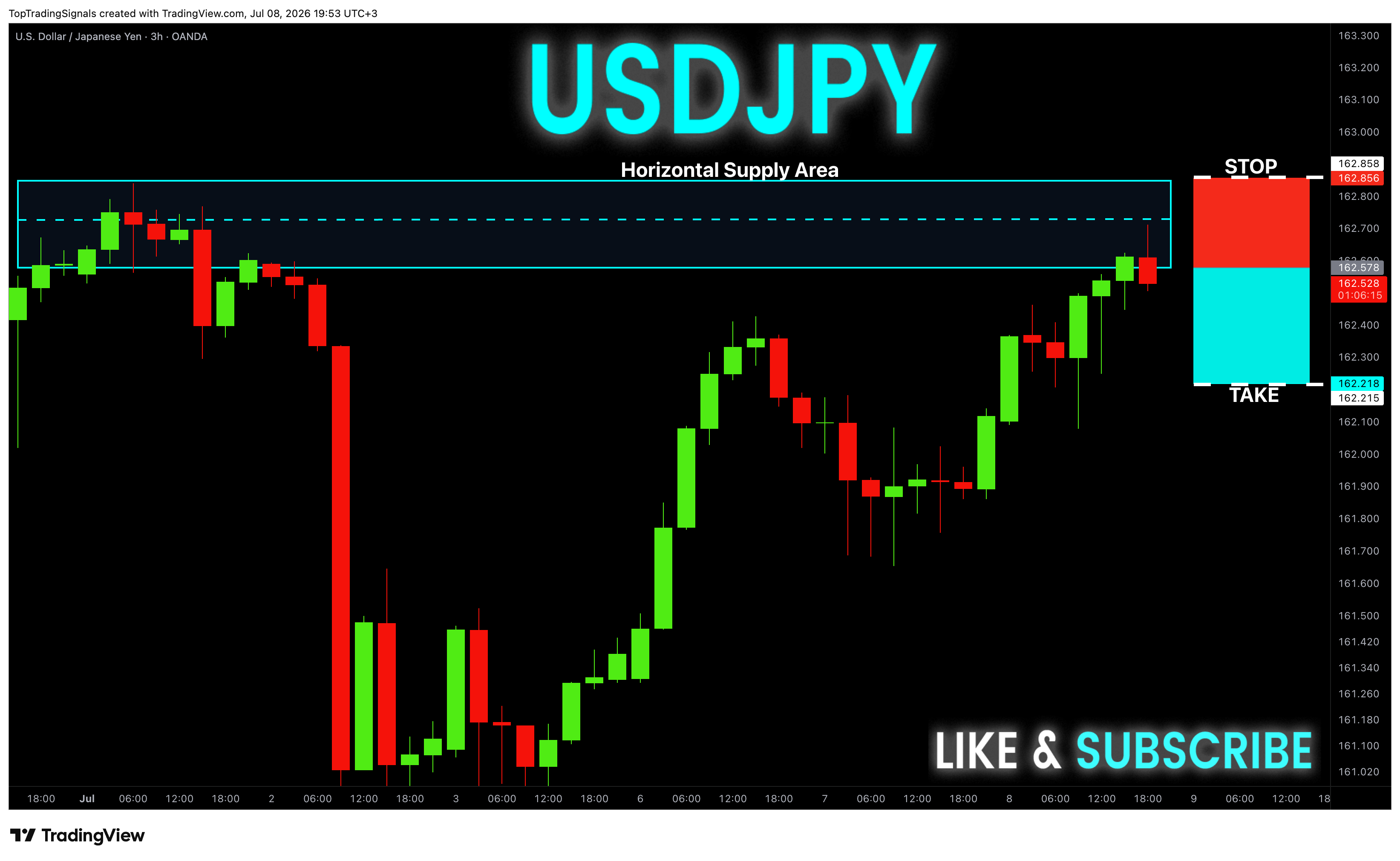 OANDA:USDJPY Chart Image by TopTradingSignals