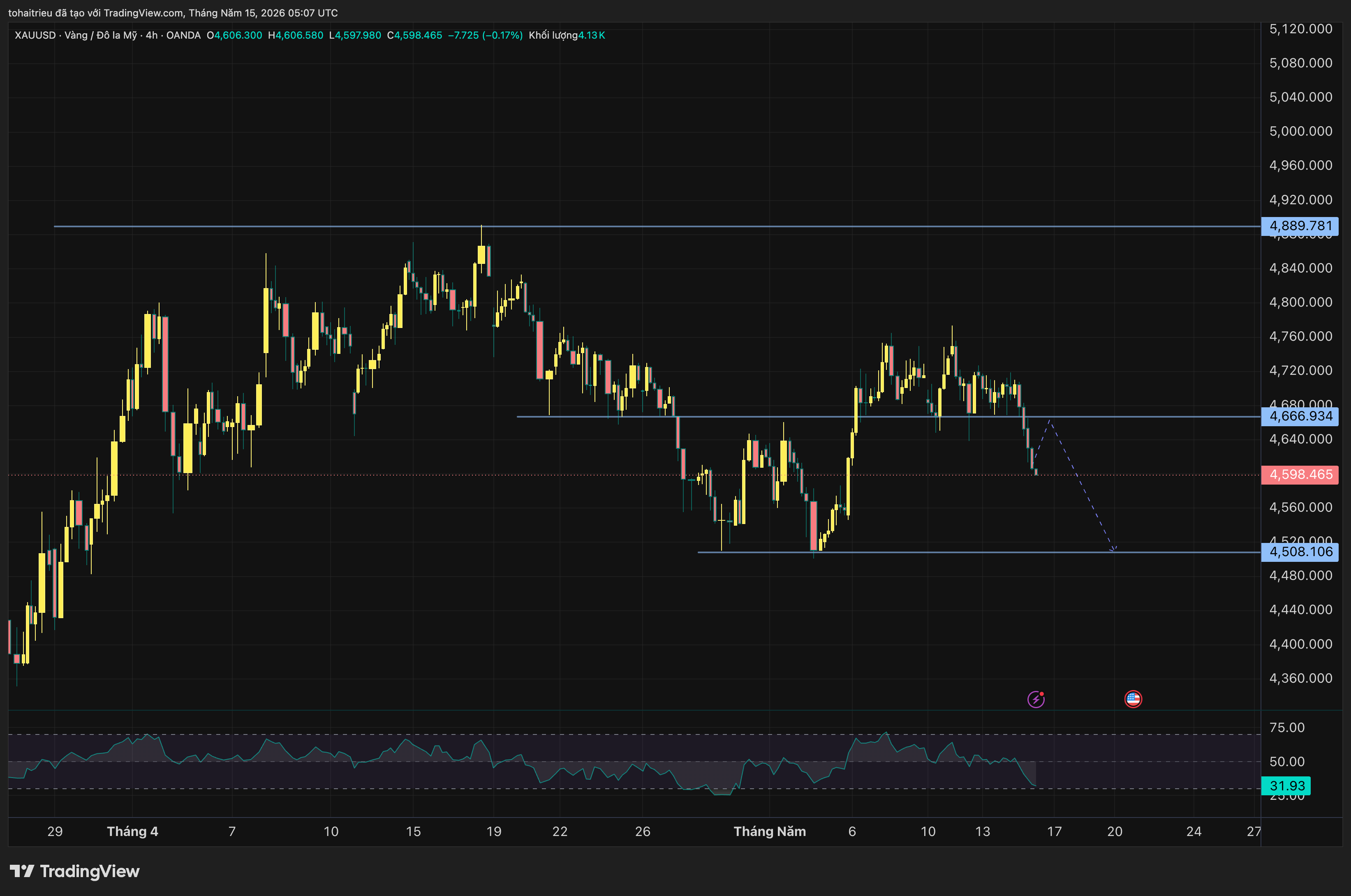 OANDA:XAUUSD Chart Image by tohaitrieu