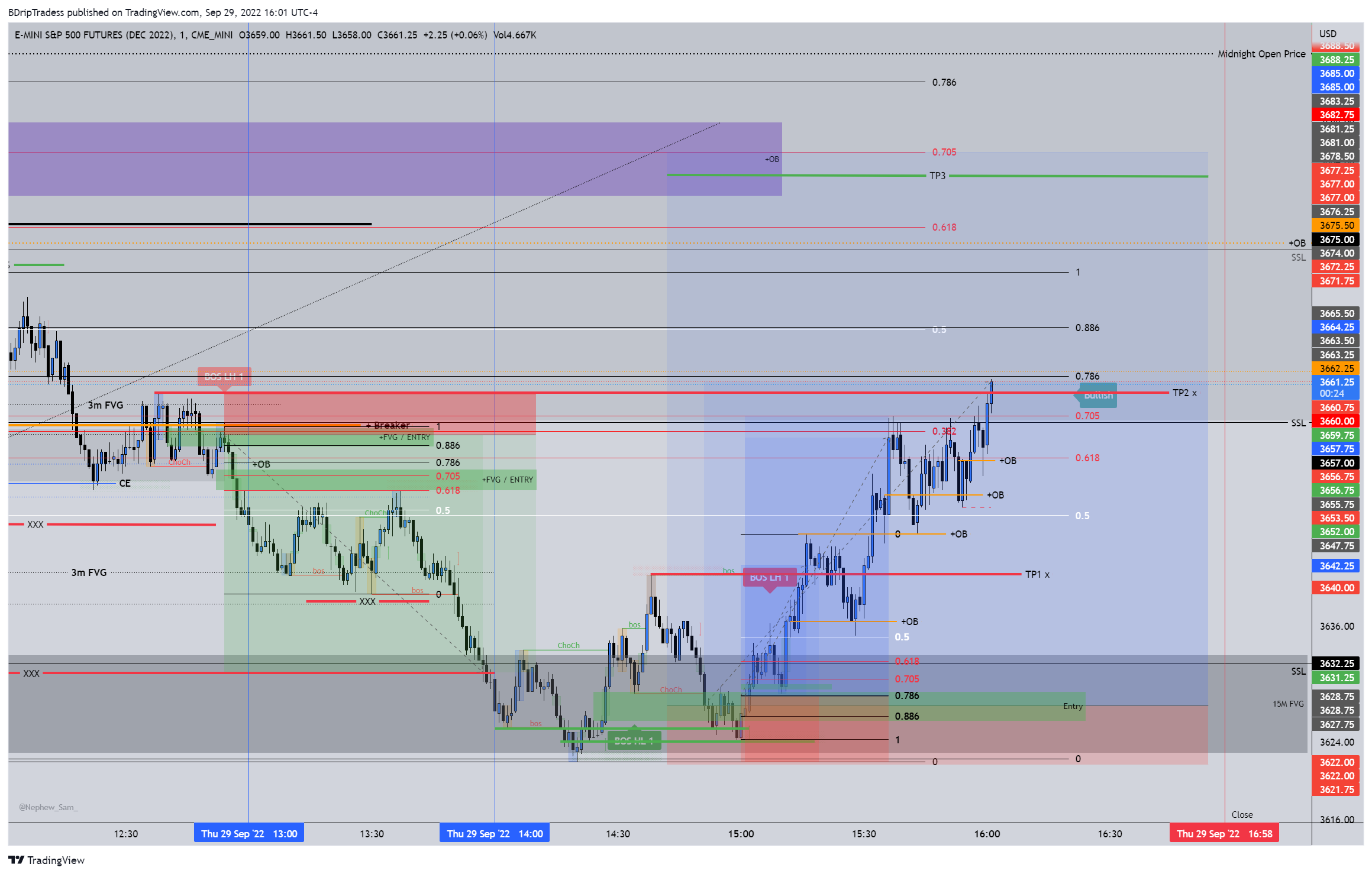 CME_MINI:ESZ2022 Chart Image by BDripTradess