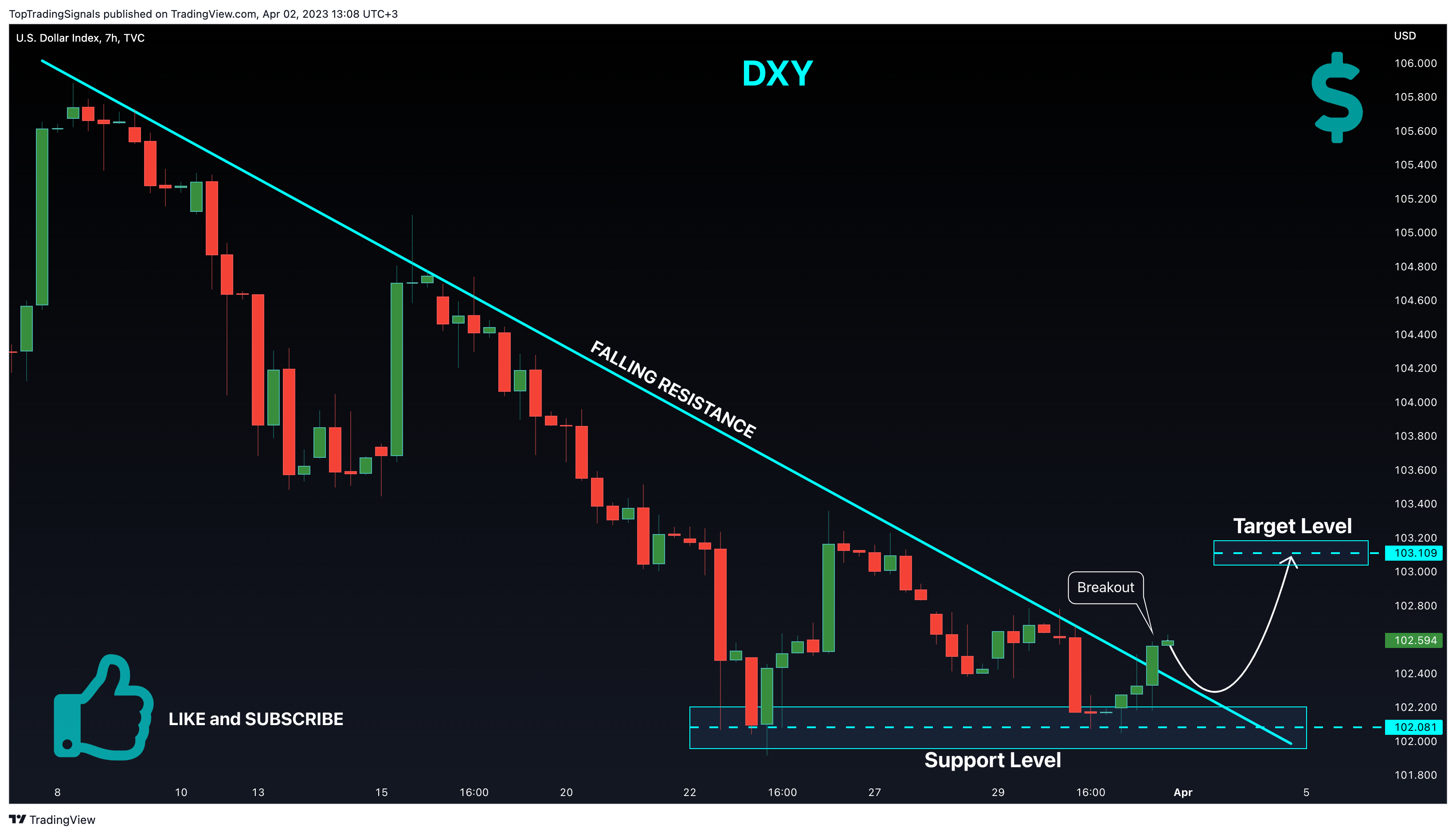 TVC:DXY صورة الرسم البياني by TopTradingSignals