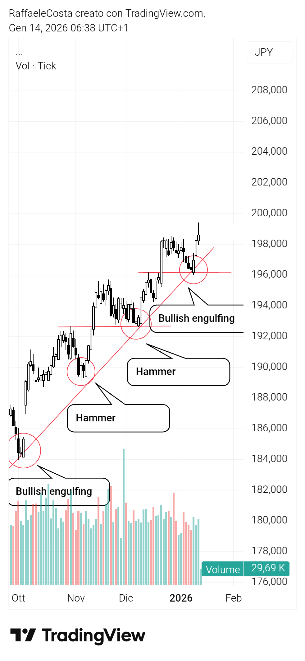 CAPITALCOM:CHFJPY Chart Image by RaffaeleCosta