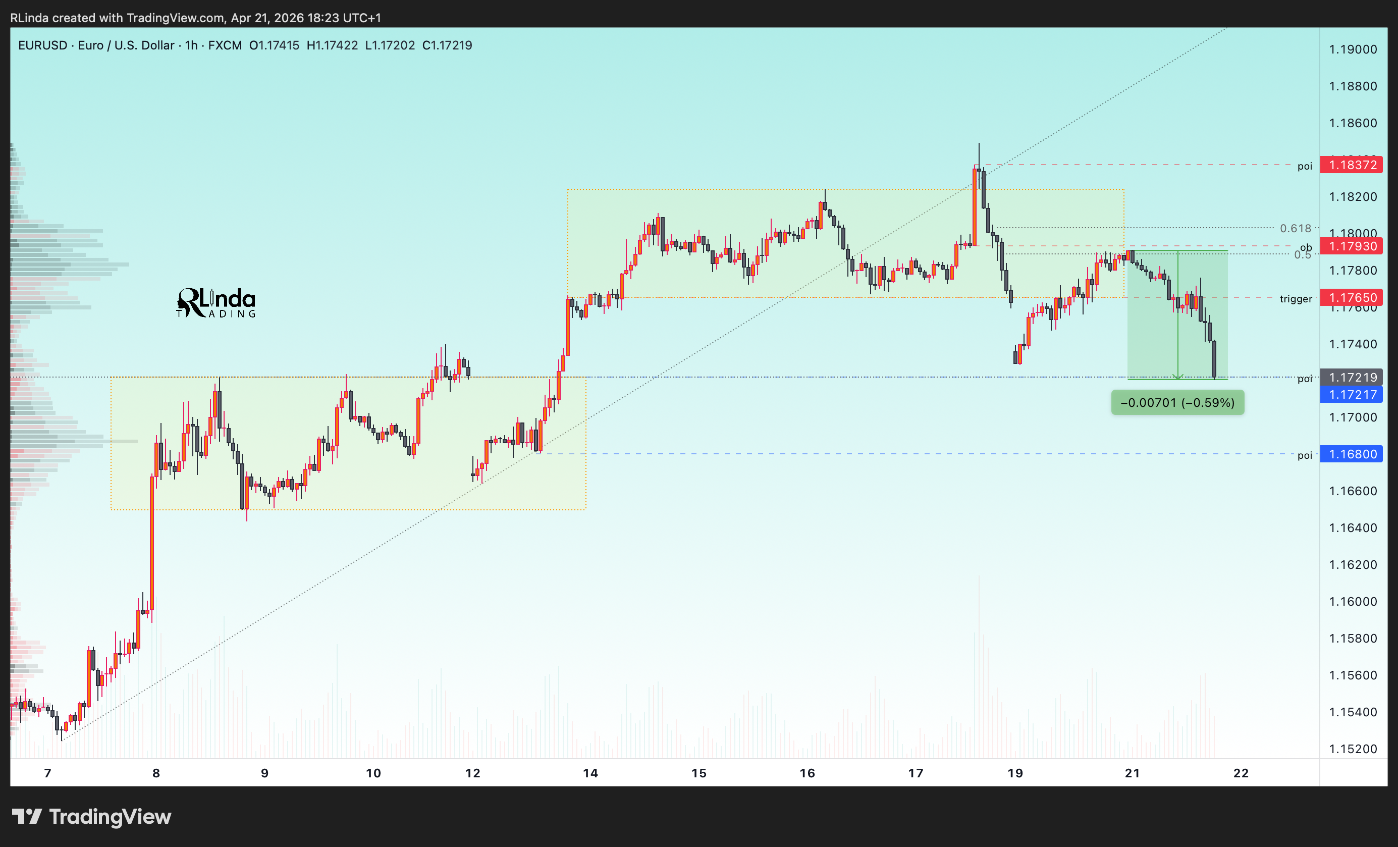 FX:EURUSD Chart Image by RLinda