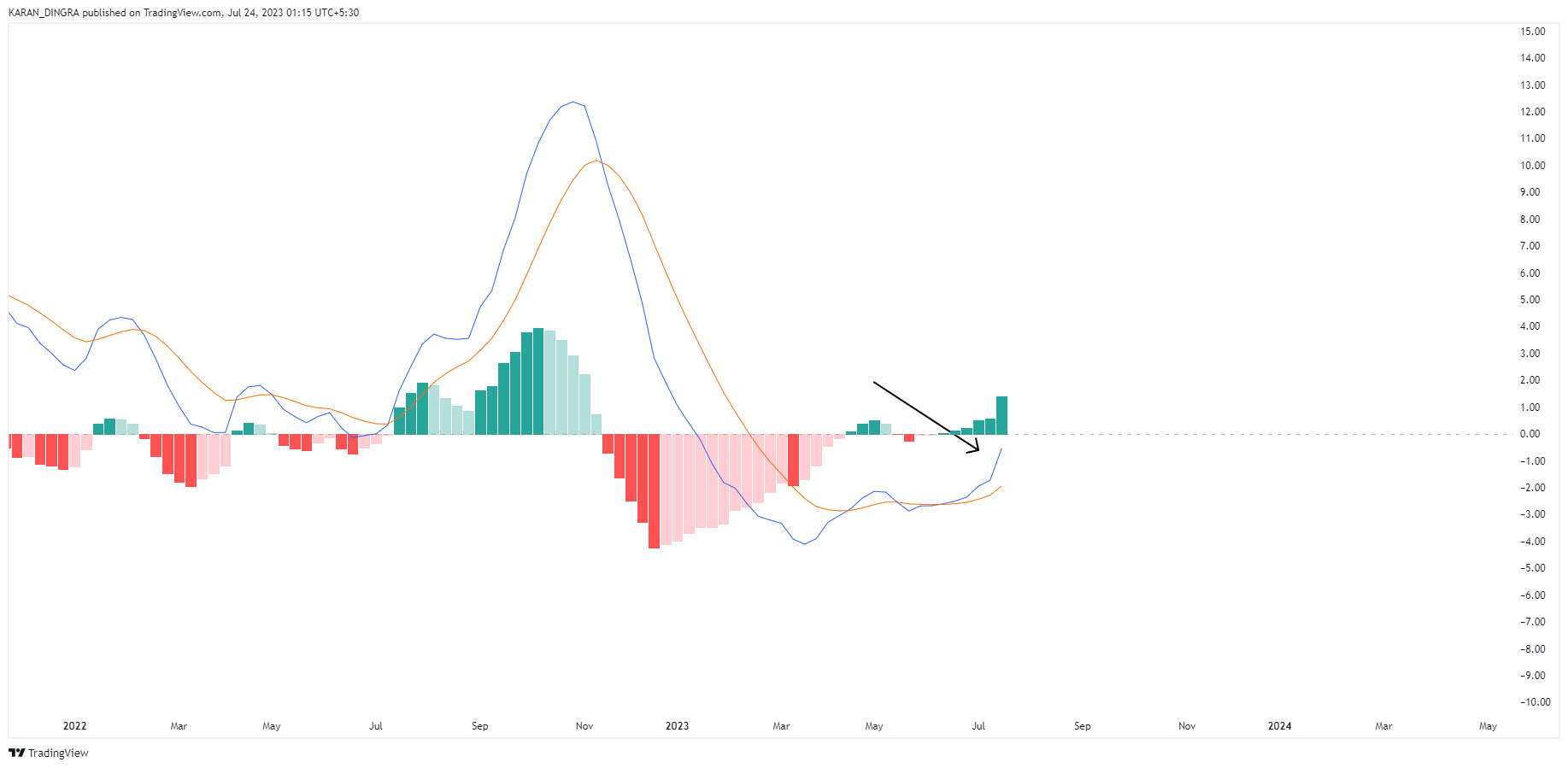 NSE:AUTOIND Chart Image by KARANN_DINGRA