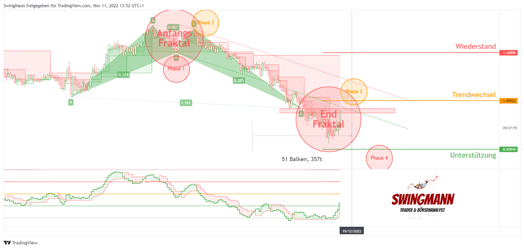 SAXO:EURUSD Chart Image by SwingMann