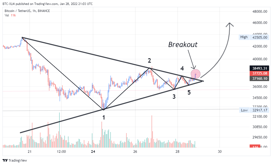 BINANCE:BTCUSDT Image du graphique par BTC-XLM