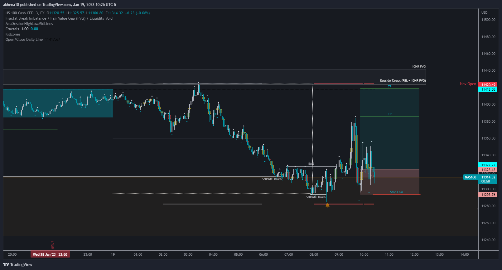 FX:NAS100 Immagine del grafico by akhena10fx