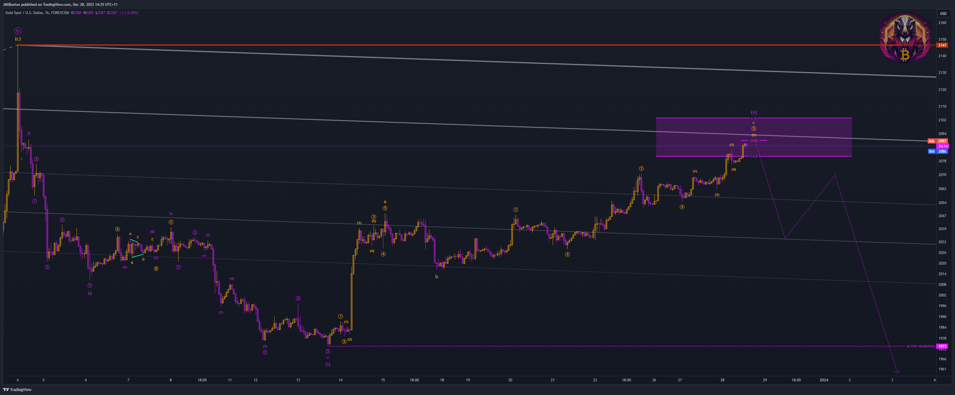 Снимок графика «FOREXCOM:XAUUSD» от JMSBurton