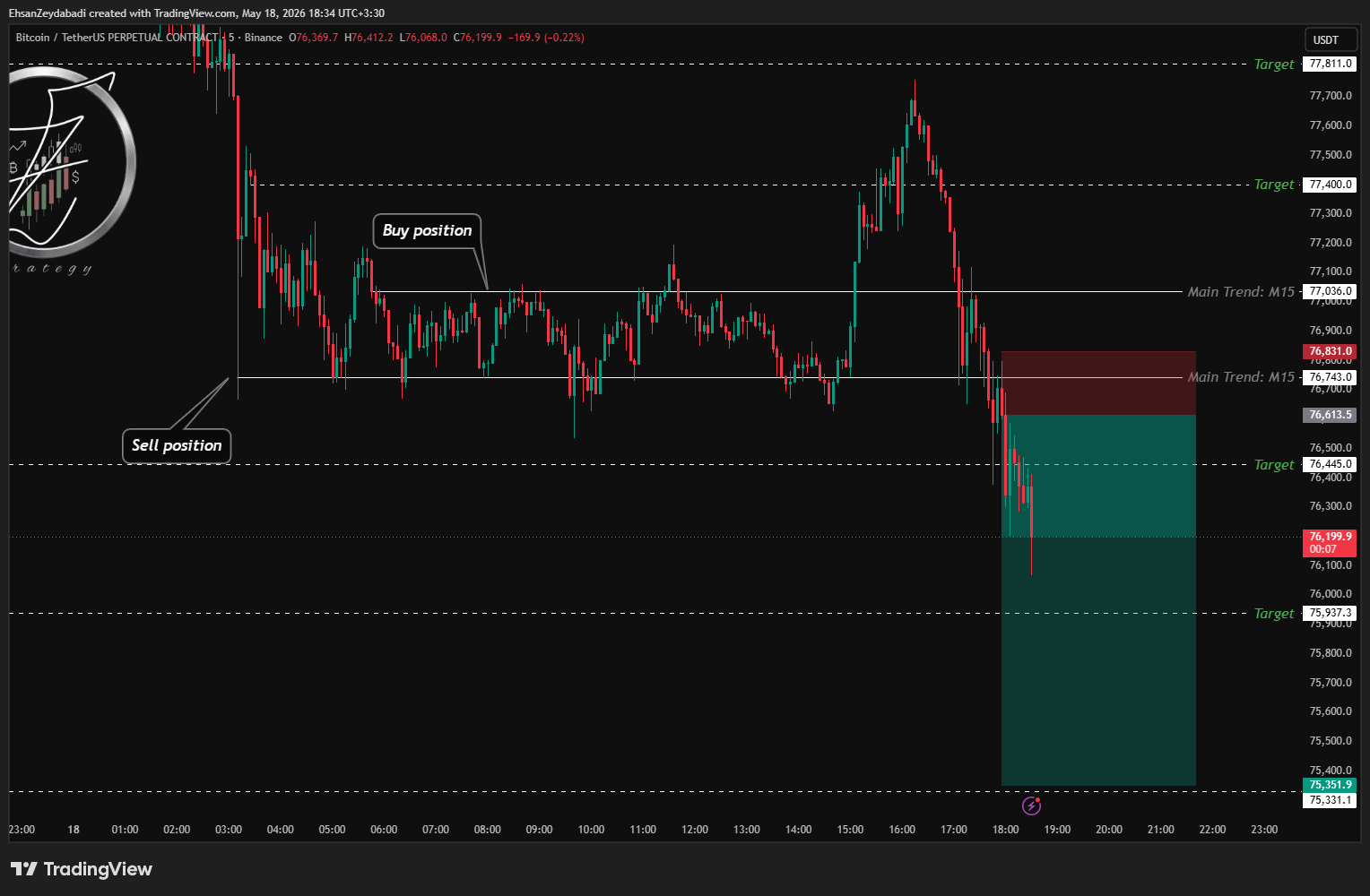 BINANCE:BTCUSDT.P صورة الرسم البياني by EhsanZeydabadi
