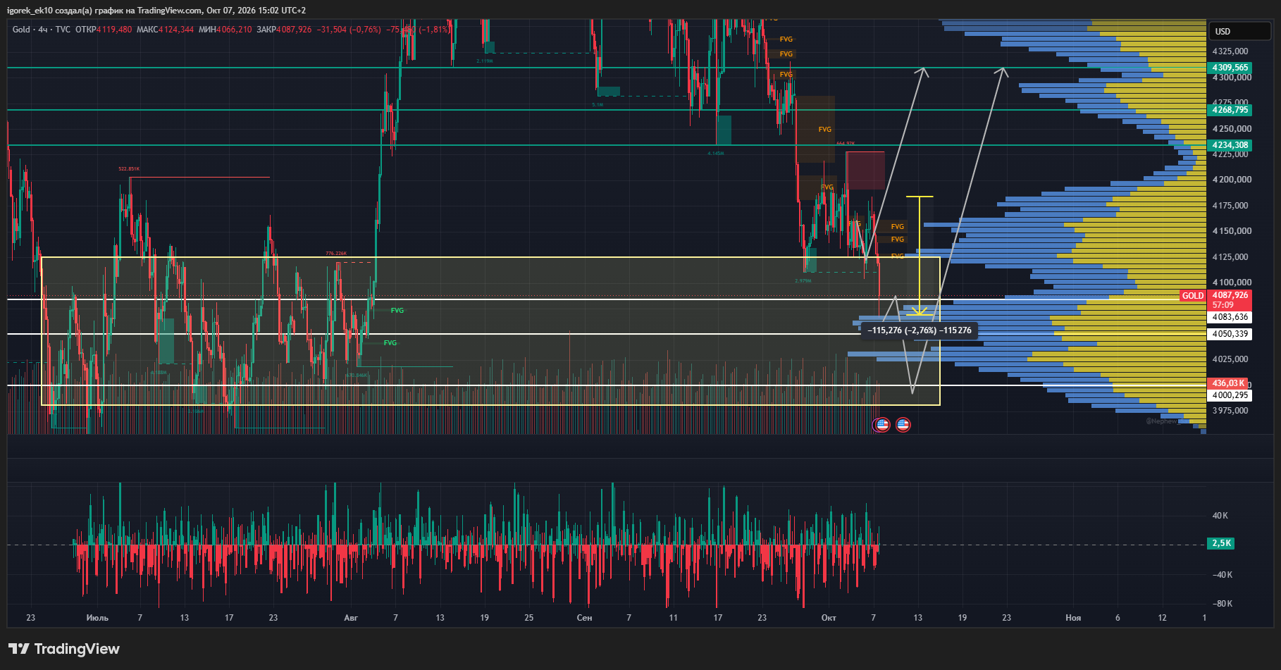 TVC:GOLD Chart Image by igorek_ek10