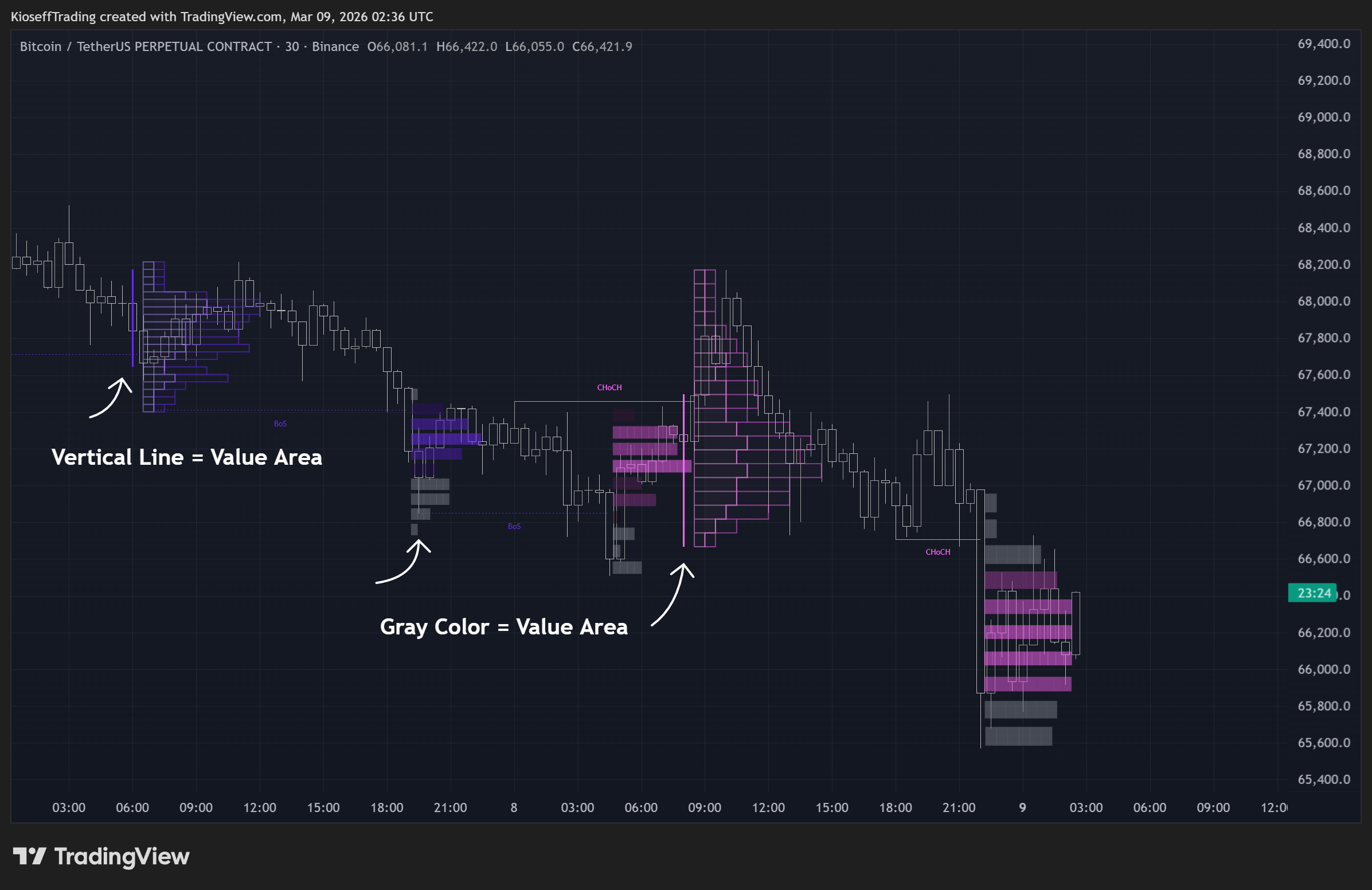 BINANCE:BTCUSDT.P Chart Image by KioseffTrading